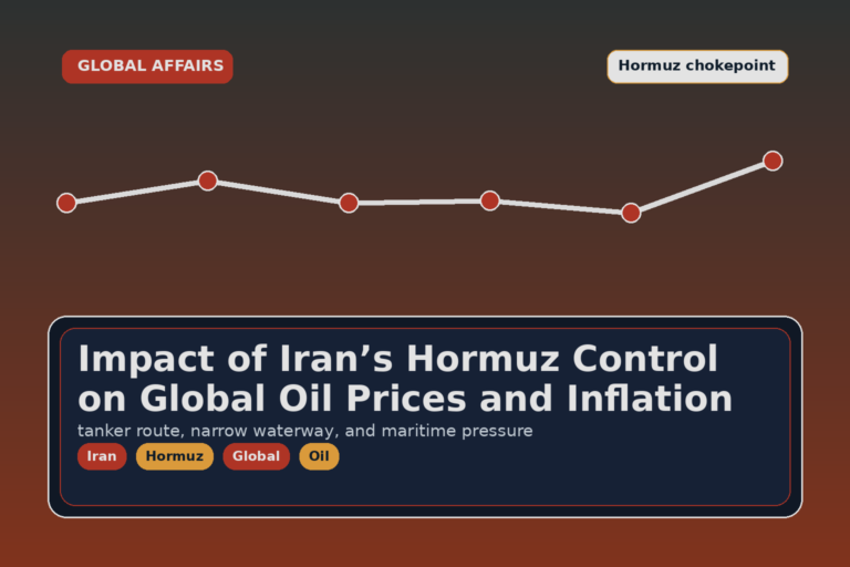 Impact of Iran’s Hormuz Control on Global Oil Prices and Inflation